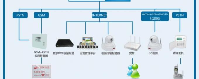 AI系统借普通摄像头实时监测火情