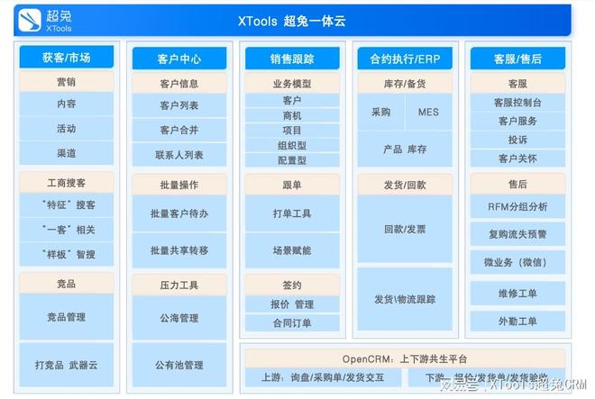 精选推荐：告别选择困难！这5款好用的CRM系统值得纳入清单