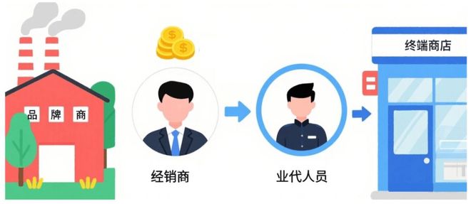 纷享销客CRM任务系统：破解快消品终端动销管理难题