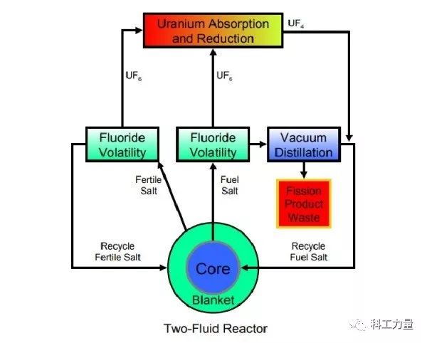华泰全新圣达菲20L 力创柴油SUV第一品牌
